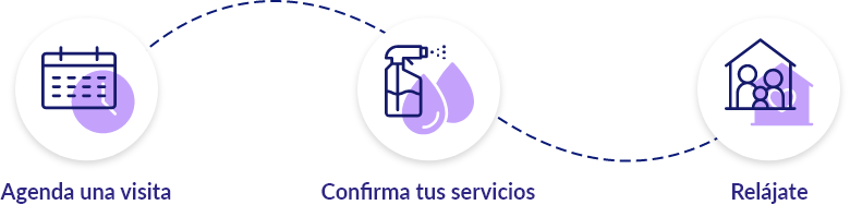 Pasos